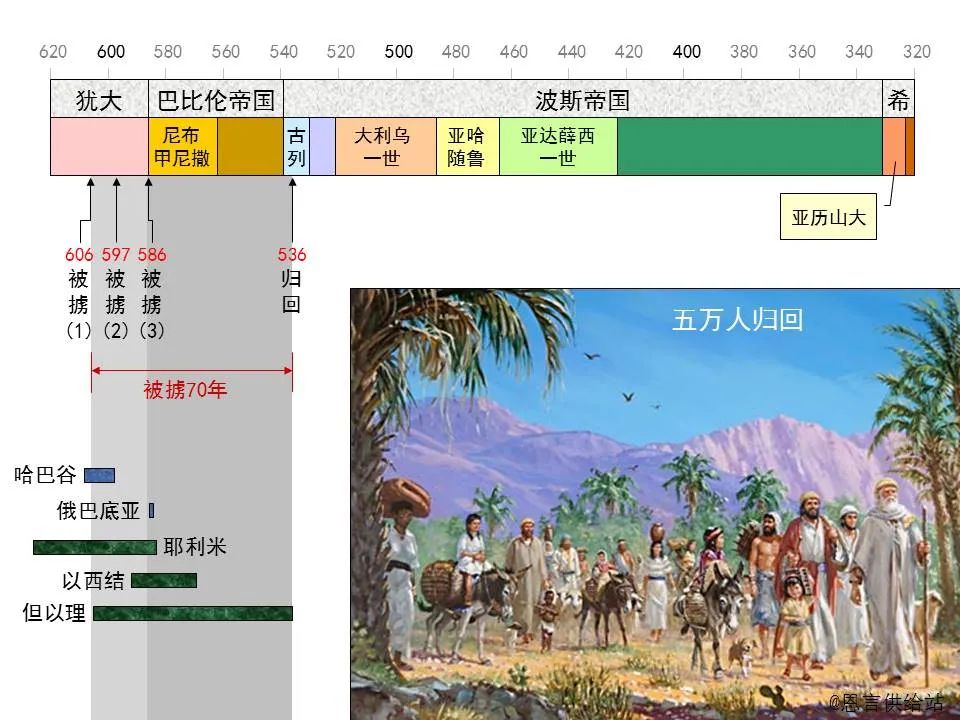 圣经图表——《玛拉基书》(图1) 圣经图表——《玛拉基书》(图1)