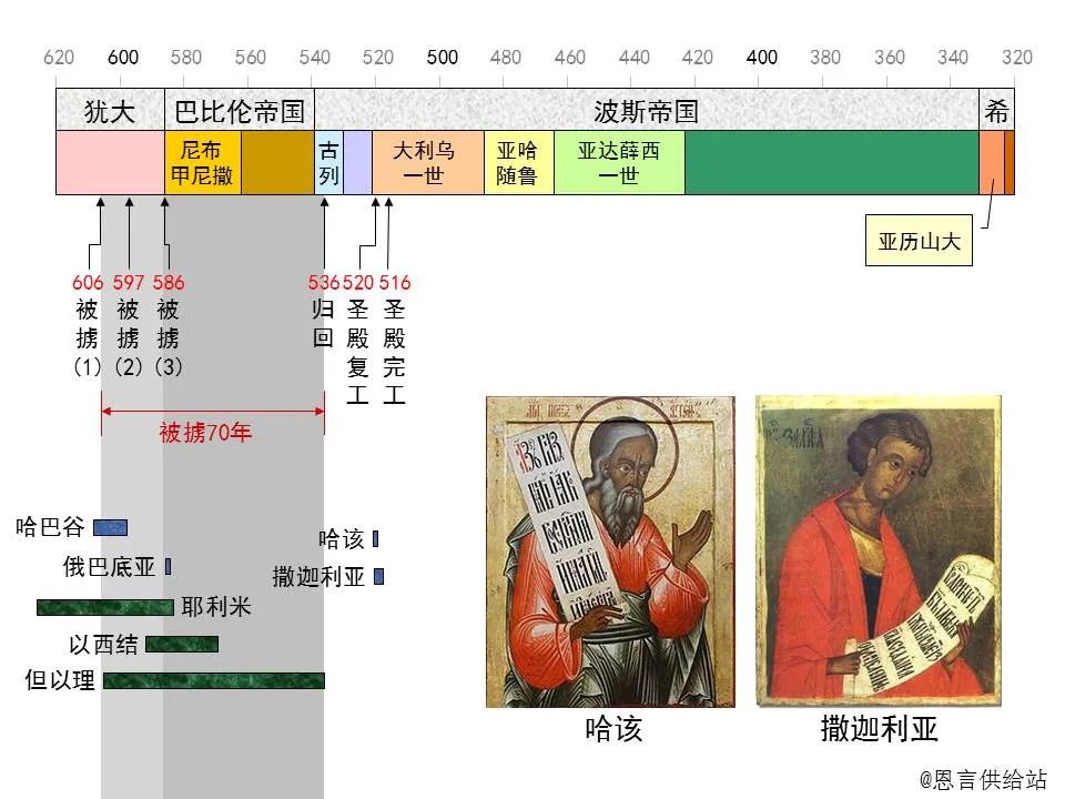 圣经图表——《玛拉基书》(图2) 圣经图表——《玛拉基书》(图2)