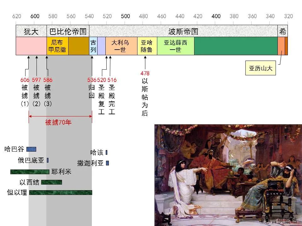 圣经图表——《玛拉基书》(图3) 圣经图表——《玛拉基书》(图3)