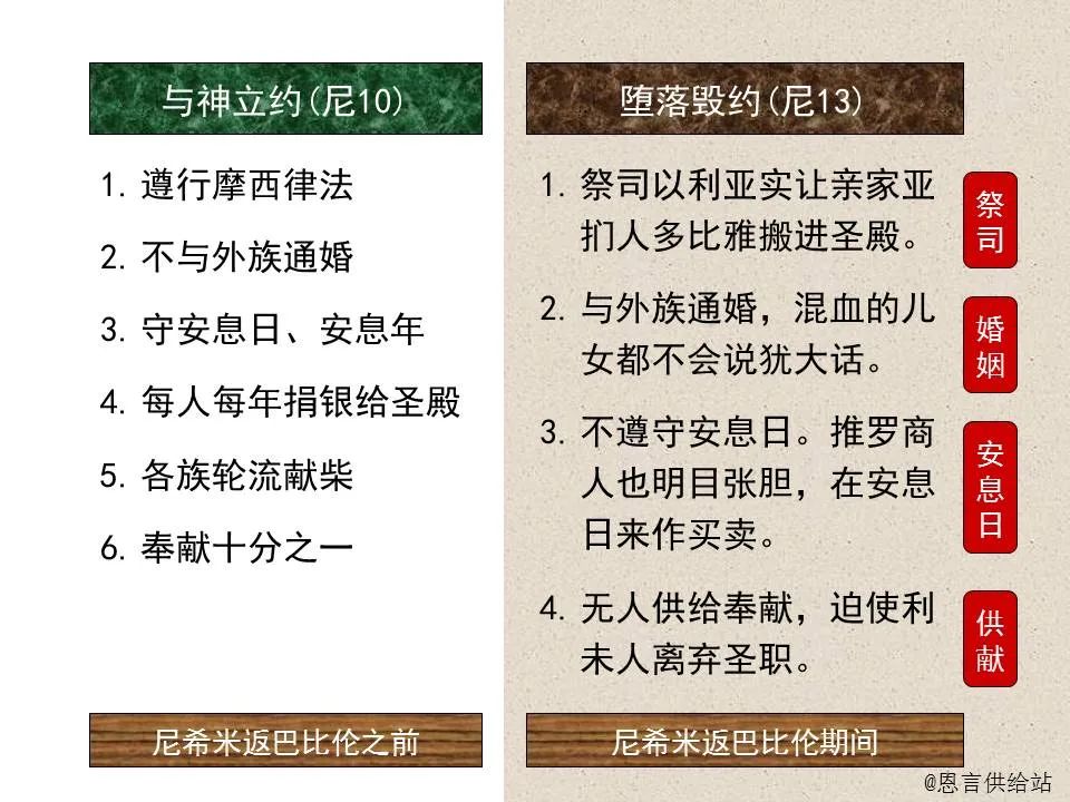 圣经图表——《玛拉基书》(图7) 圣经图表——《玛拉基书》(图7)