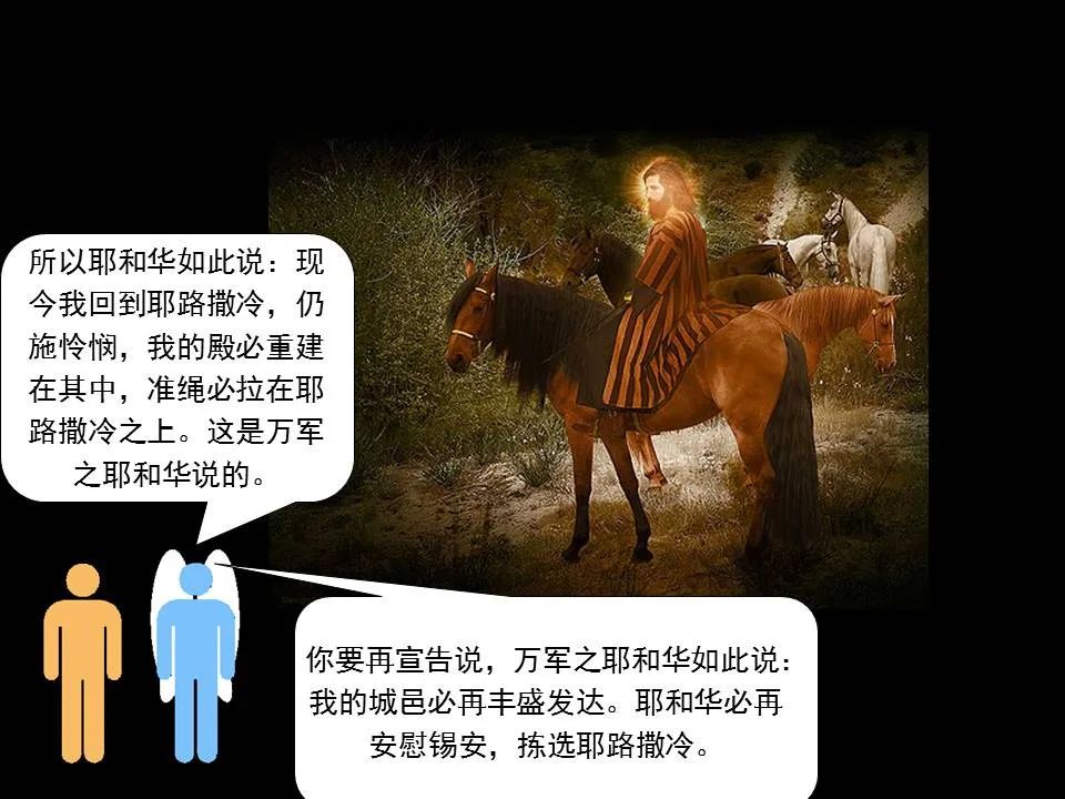 圣经图表——《撒迦利亚书》(图8) 圣经图表——《撒迦利亚书》(图8)