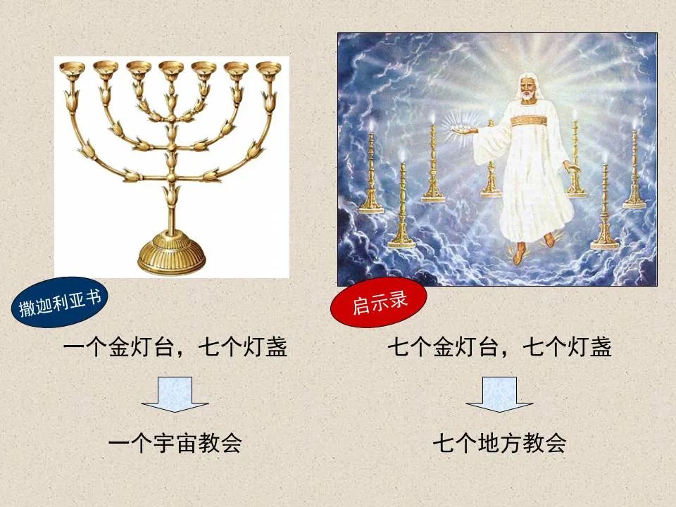 圣经图表——《撒迦利亚书》(图31) 圣经图表——《撒迦利亚书》(图31)