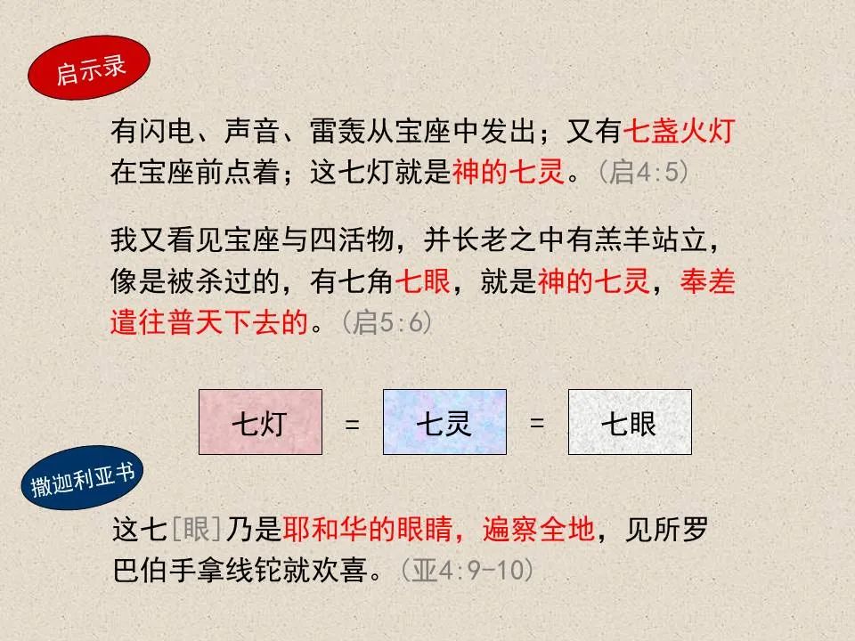 圣经图表——《撒迦利亚书》(图32) 圣经图表——《撒迦利亚书》(图32)