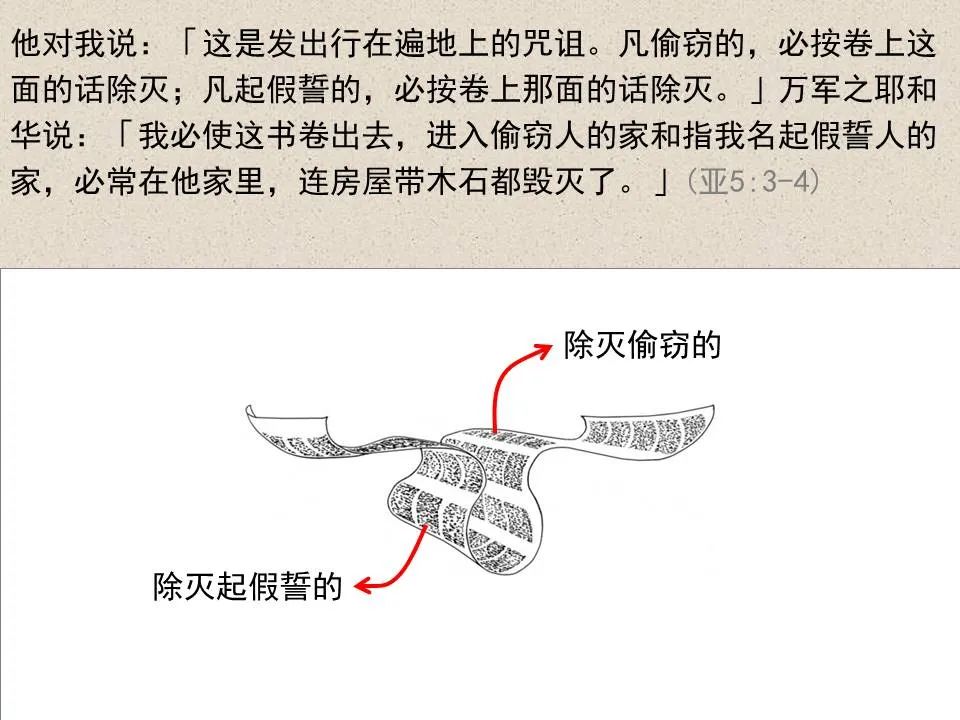 圣经图表——《撒迦利亚书》(图34) 圣经图表——《撒迦利亚书》(图34)
