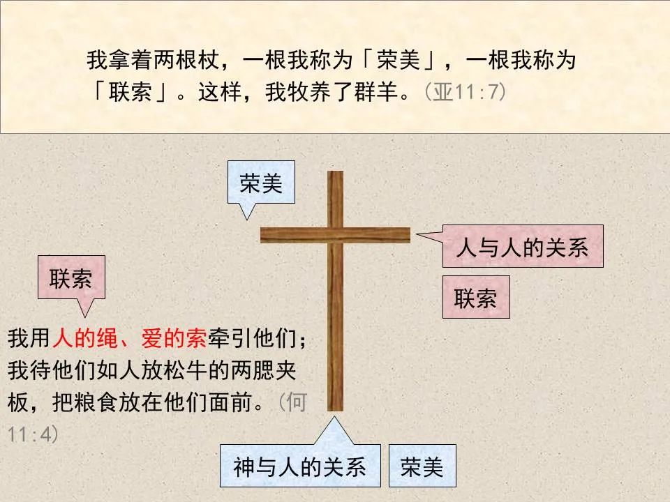 圣经图表——《撒迦利亚书》(图75) 圣经图表——《撒迦利亚书》(图75)
