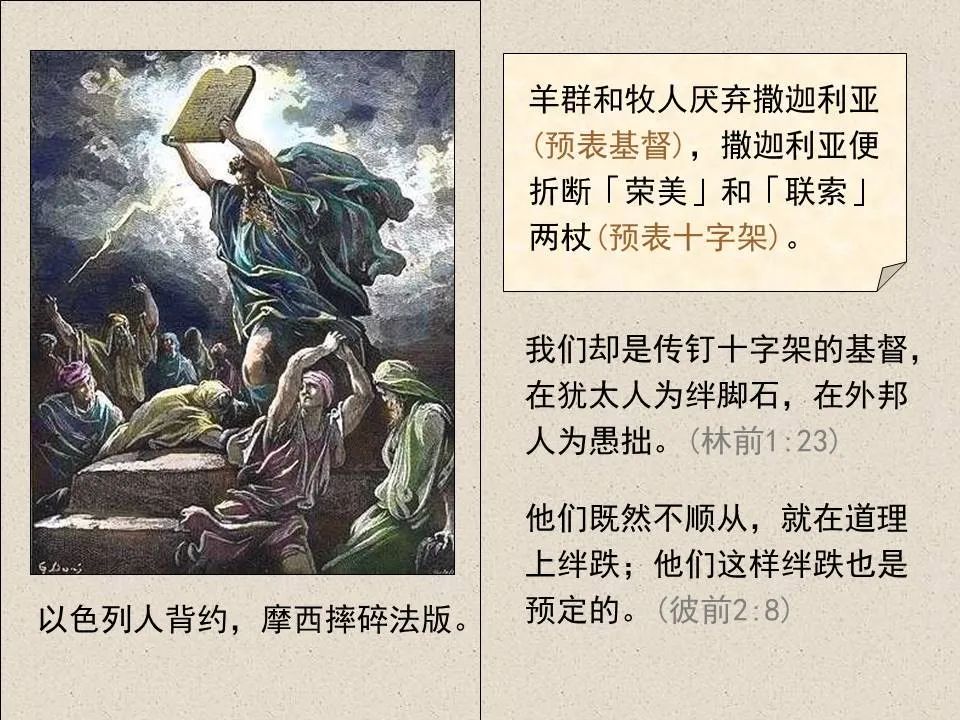 圣经图表——《撒迦利亚书》(图79) 圣经图表——《撒迦利亚书》(图79)