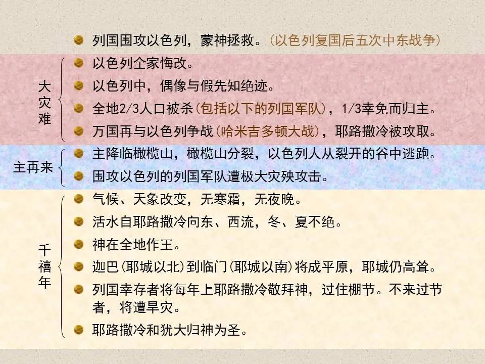 圣经图表——《撒迦利亚书》(图97) 圣经图表——《撒迦利亚书》(图97)
