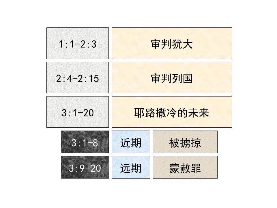 圣经图表——《西番雅书》(图10) 圣经图表——《西番雅书》(图10)