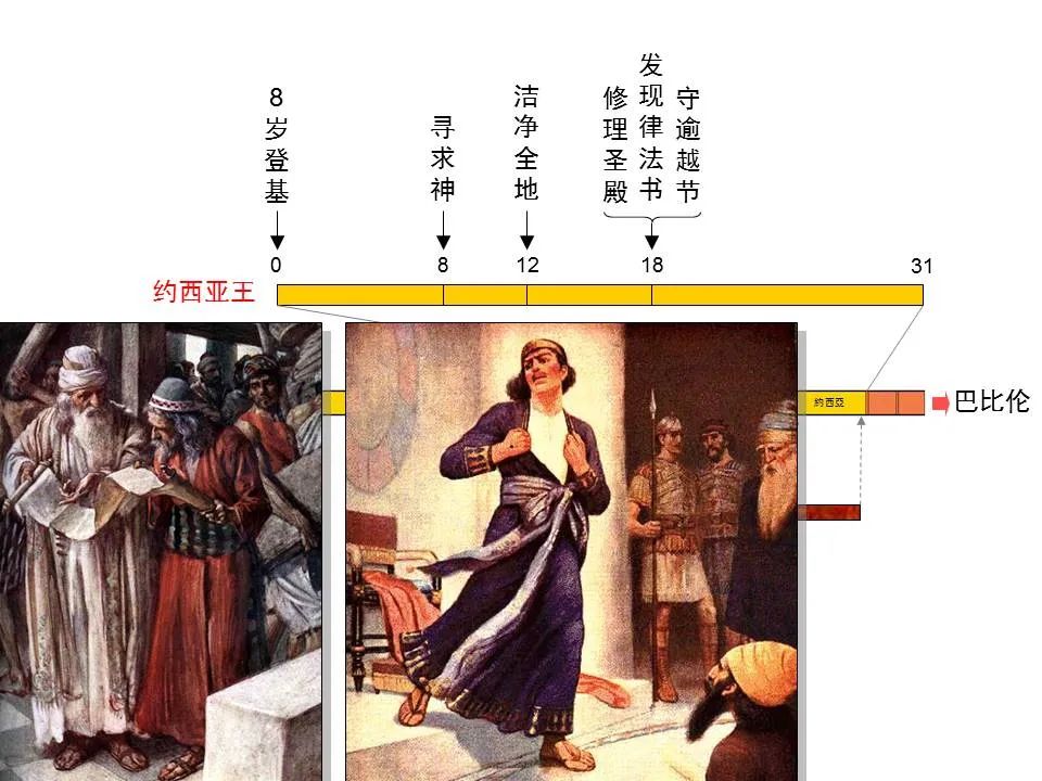 圣经图表——《西番雅书》(图4) 圣经图表——《西番雅书》(图4)