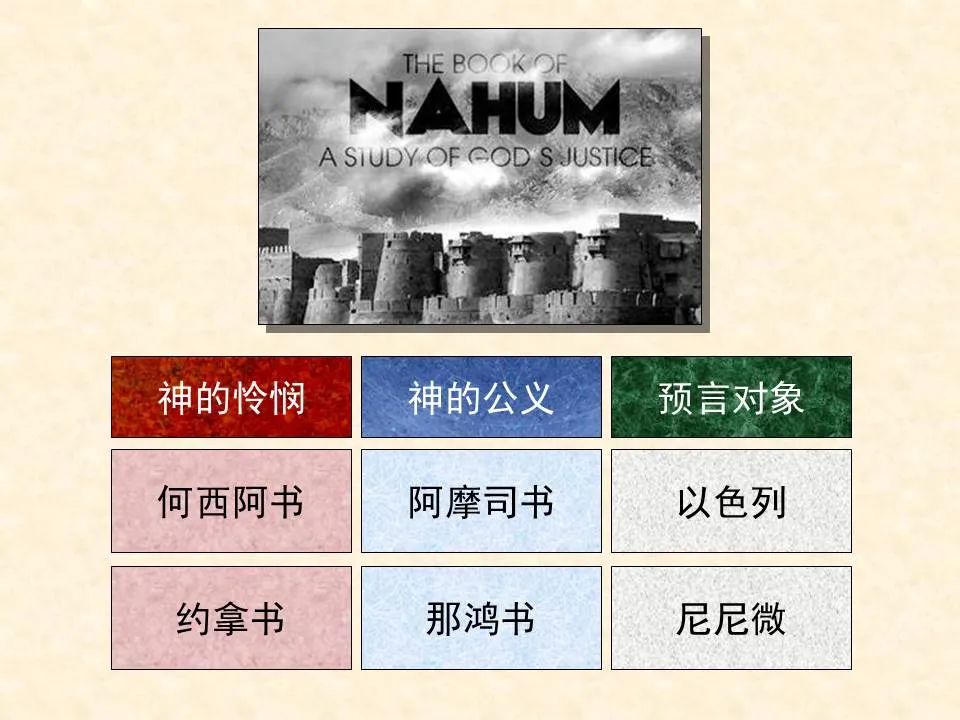 圣经图表——《那鸿书》(图6) 圣经图表——《那鸿书》(图6)