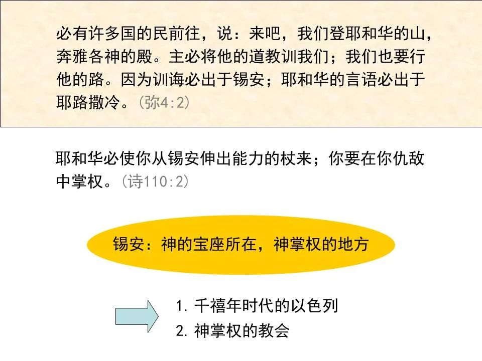 圣经图表——《弥迦书》(图14) 圣经图表——《弥迦书》(图14)