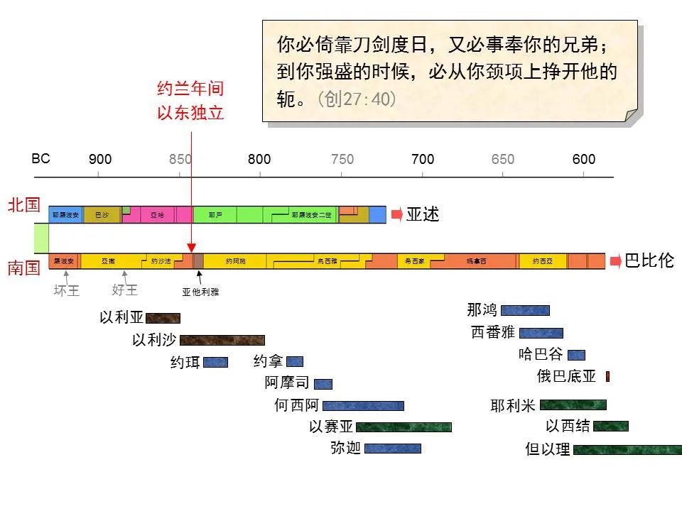 圣经图表——《俄巴底亚书》(图12) 圣经图表——《俄巴底亚书》(图12)