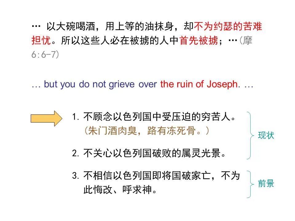 圣经图表——《阿摩司书》(图33) 圣经图表——《阿摩司书》(图33)