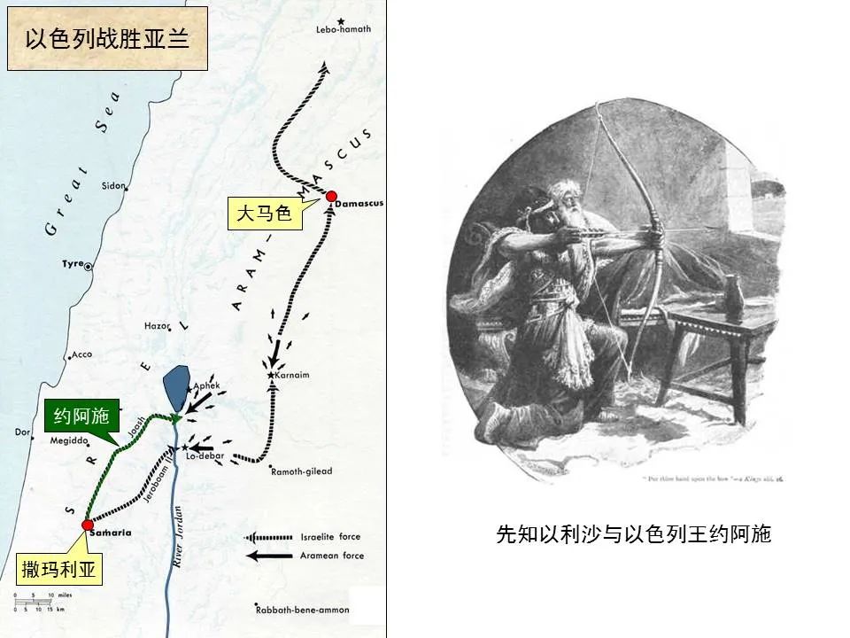 圣经图表——《阿摩司书》(图36) 圣经图表——《阿摩司书》(图36)