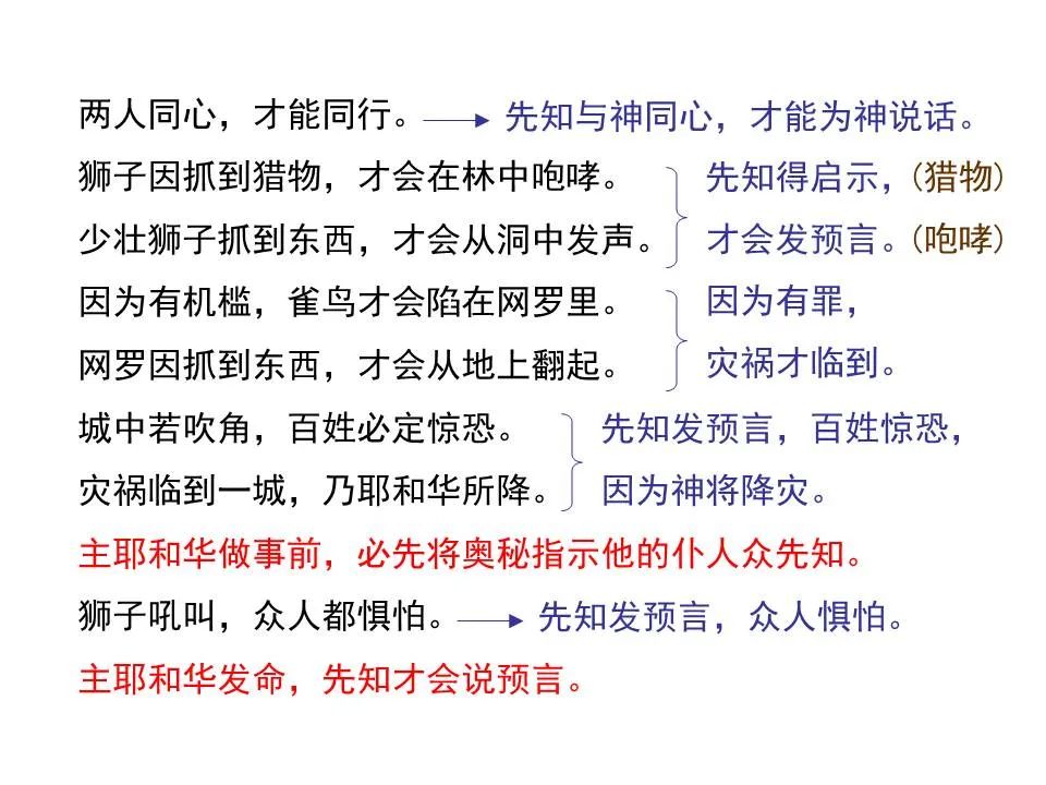 圣经图表——《阿摩司书》(图17) 圣经图表——《阿摩司书》(图17)