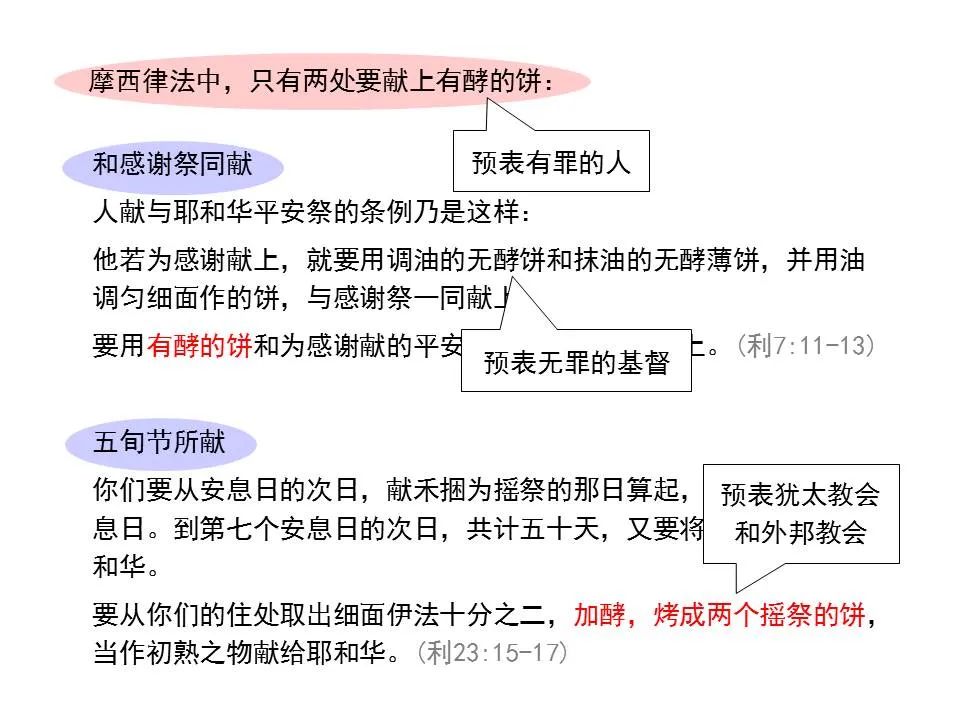 圣经图表——《阿摩司书》(图25) 圣经图表——《阿摩司书》(图25)