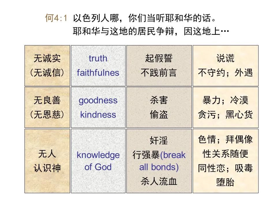 圣经图表——《何西阿书》(图14) 圣经图表——《何西阿书》(图14)