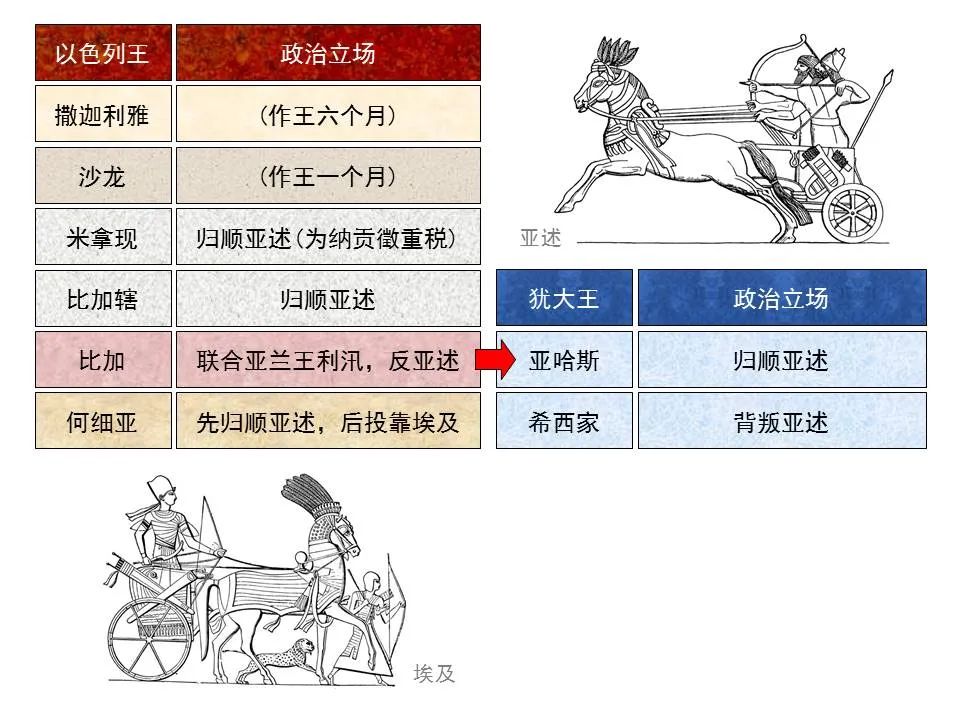 圣经图表——《何西阿书》(图18) 圣经图表——《何西阿书》(图18)