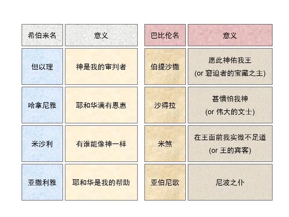 圣经图表——《但以理书》(图4) 圣经图表——《但以理书》(图4)