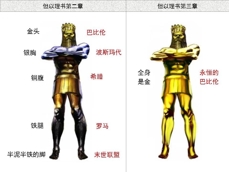 圣经图表——《但以理书》(图6) 圣经图表——《但以理书》(图6)