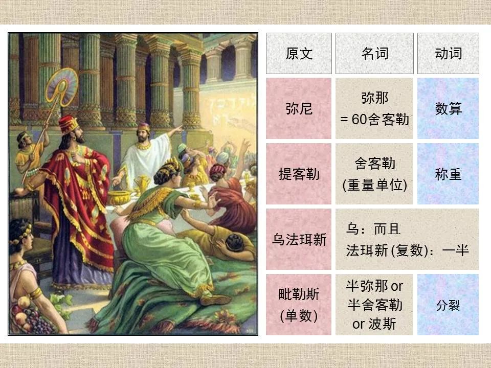 圣经图表——《但以理书》(图13) 圣经图表——《但以理书》(图13)