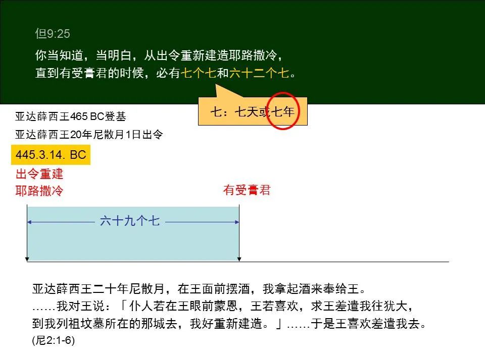 圣经图表——《但以理书》(图39) 圣经图表——《但以理书》(图39)