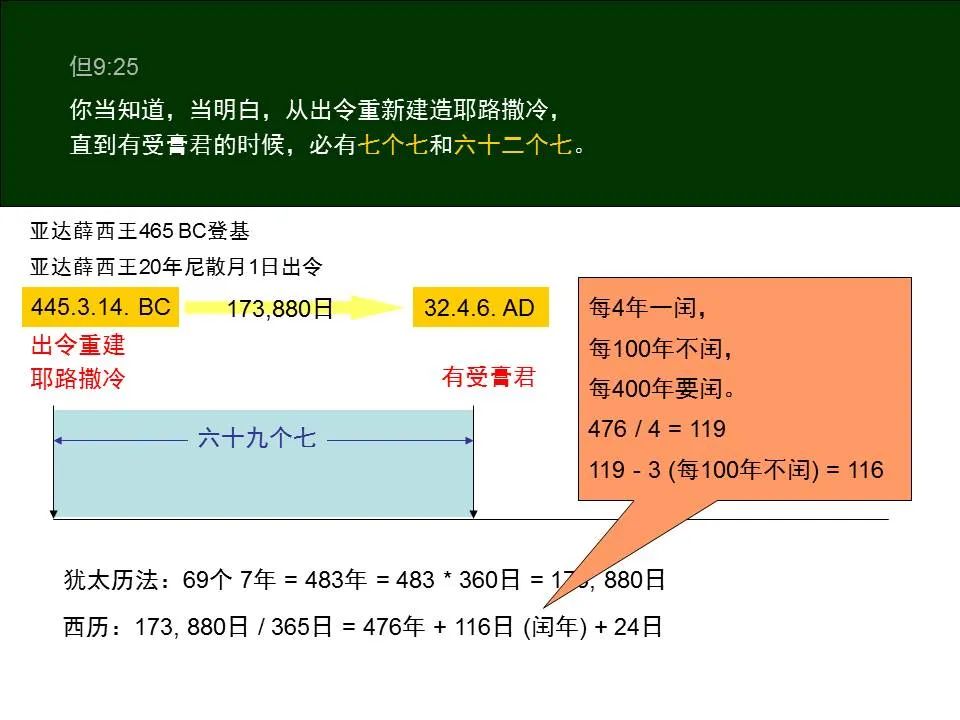 圣经图表——《但以理书》(图41) 圣经图表——《但以理书》(图41)