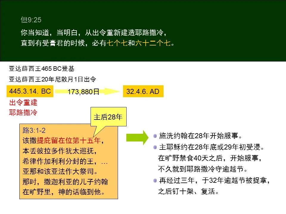 圣经图表——《但以理书》(图42) 圣经图表——《但以理书》(图42)