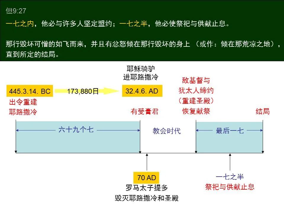 圣经图表——《但以理书》(图45) 圣经图表——《但以理书》(图45)