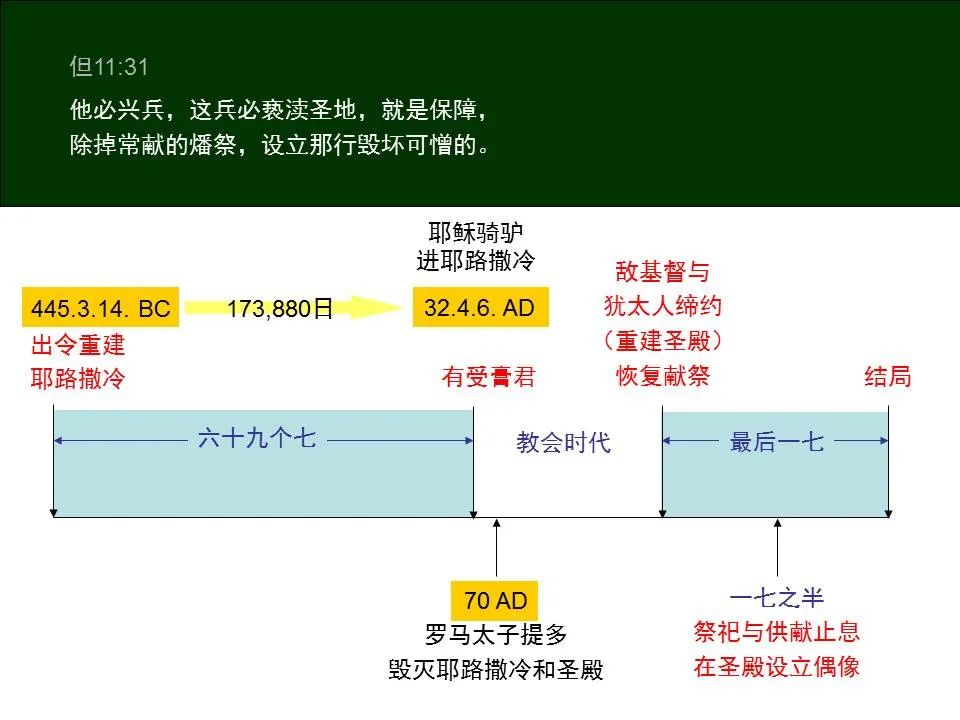 圣经图表——《但以理书》(图46) 圣经图表——《但以理书》(图46)