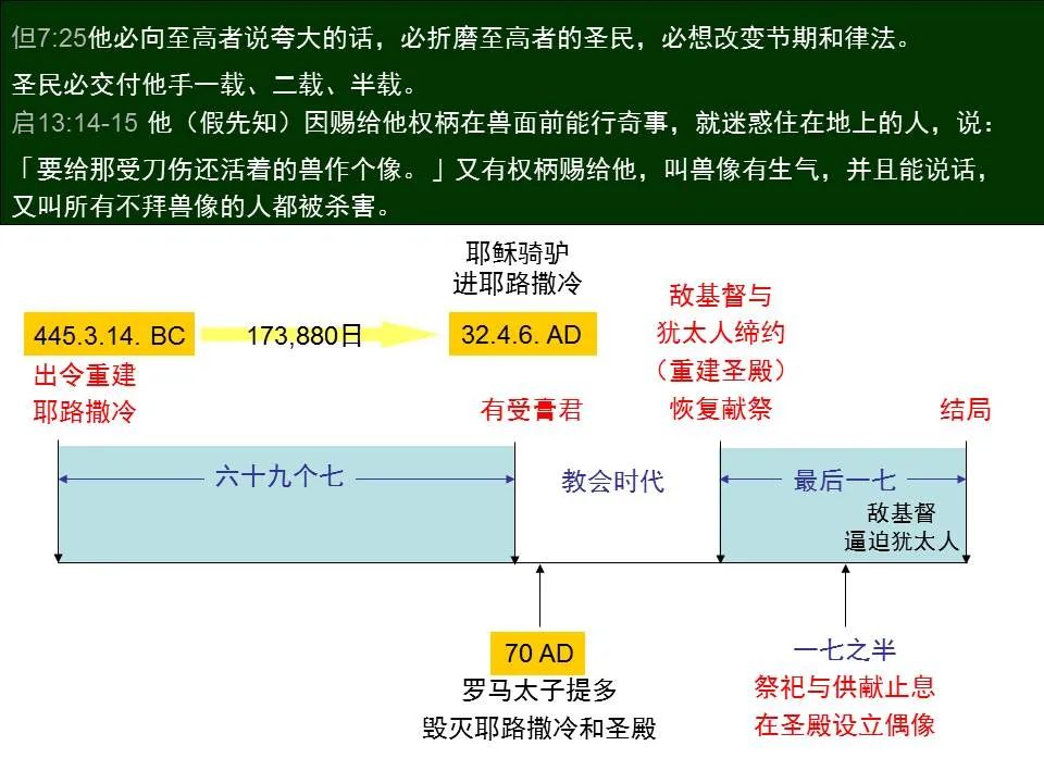 圣经图表——《但以理书》(图47) 圣经图表——《但以理书》(图47)