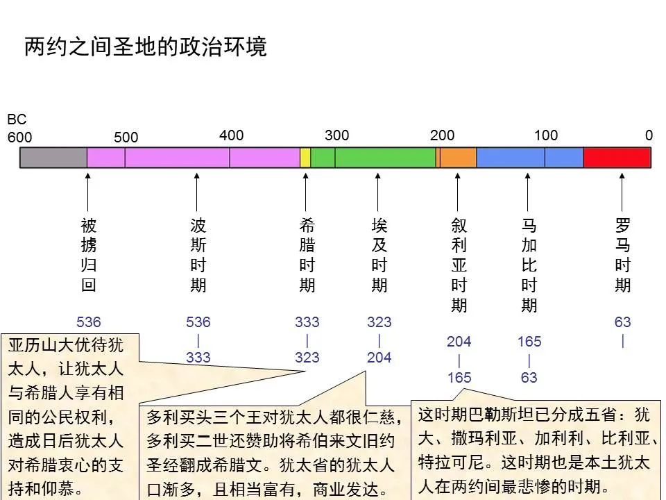 圣经图表——《但以理书》(图50) 圣经图表——《但以理书》(图50)