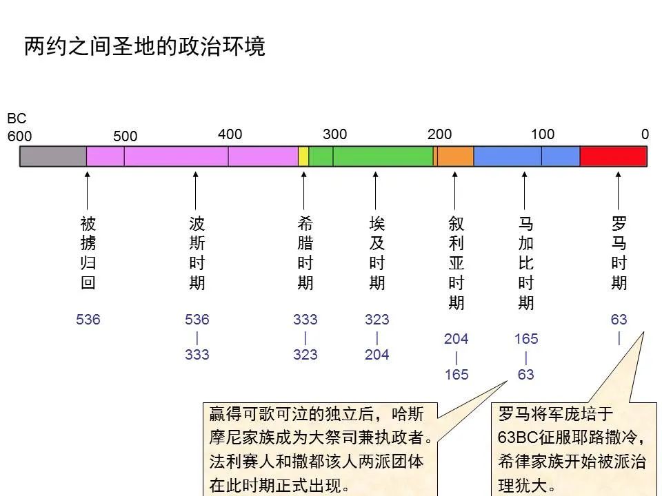 圣经图表——《但以理书》(图51) 圣经图表——《但以理书》(图51)