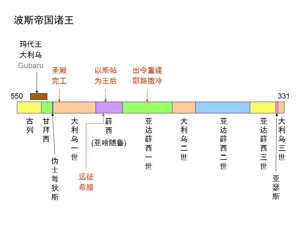 圣经图表——《但以理书》(图52) 圣经图表——《但以理书》(图52)