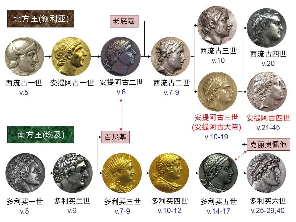 圣经图表——《但以理书》(图54) 圣经图表——《但以理书》(图54)