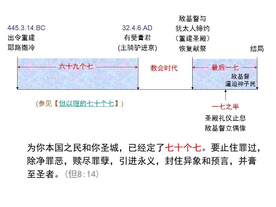 圣经图表——《但以理书》(图55) 圣经图表——《但以理书》(图55)