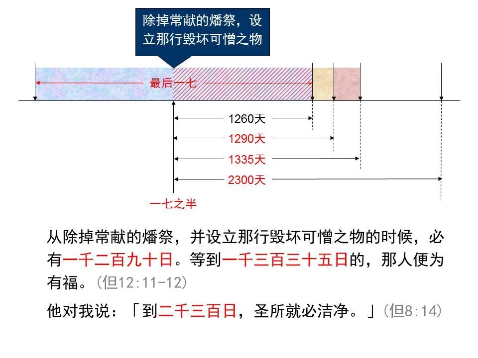 圣经图表——《但以理书》(图56) 圣经图表——《但以理书》(图56)