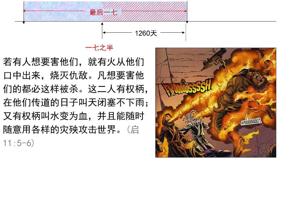 圣经图表——《但以理书》(图60) 圣经图表——《但以理书》(图60)