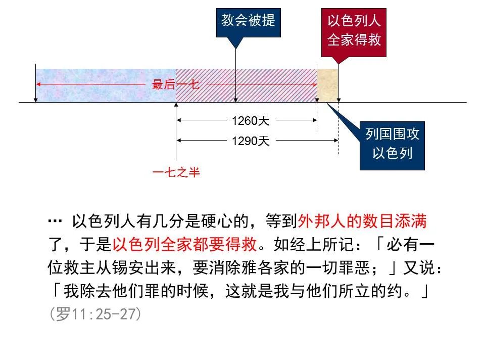 圣经图表——《但以理书》(图76) 圣经图表——《但以理书》(图76)
