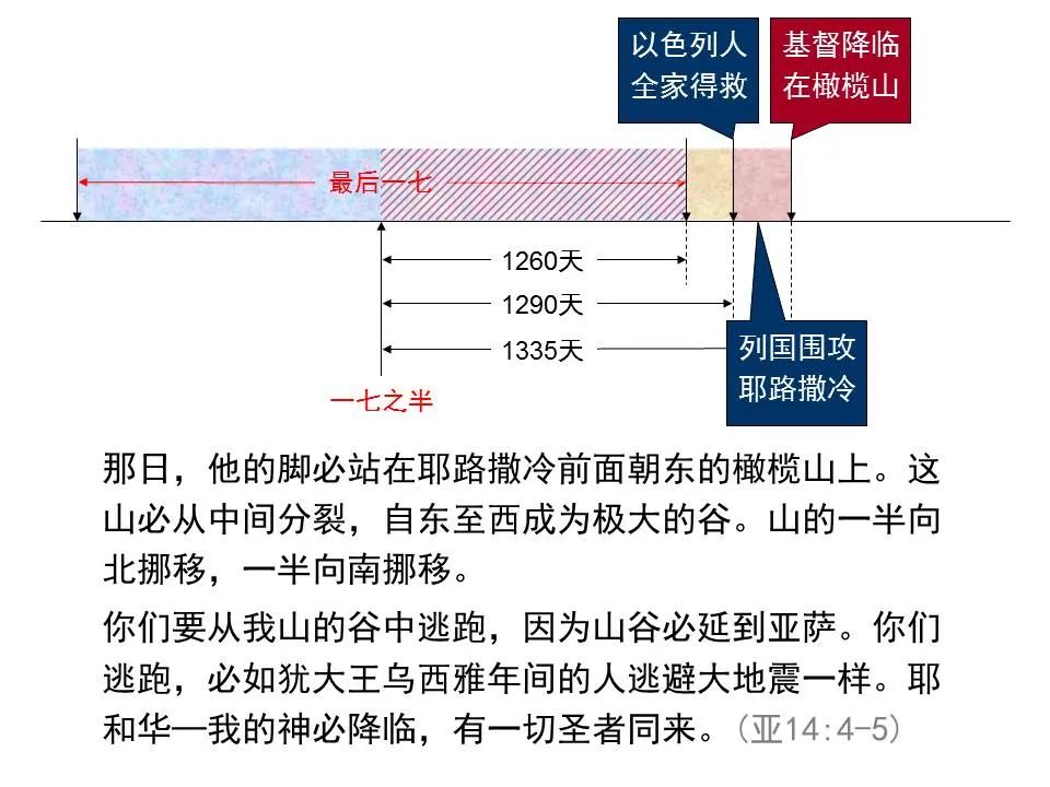 圣经图表——《但以理书》(图79) 圣经图表——《但以理书》(图79)