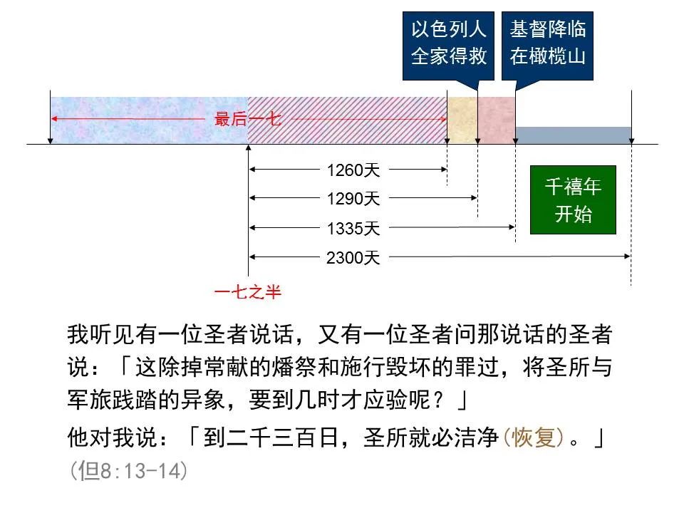 圣经图表——《但以理书》(图80) 圣经图表——《但以理书》(图80)