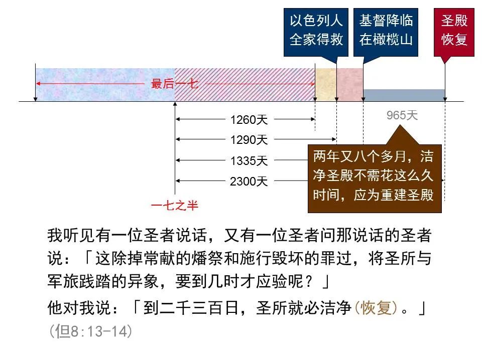 圣经图表——《但以理书》(图81) 圣经图表——《但以理书》(图81)