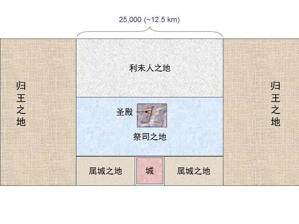 圣经图表——《但以理书》(图84) 圣经图表——《但以理书》(图84)