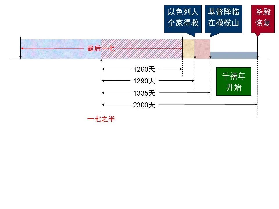 圣经图表——《但以理书》(图85) 圣经图表——《但以理书》(图85)