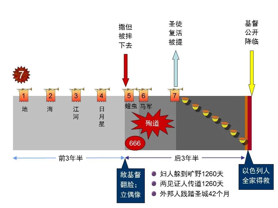 圣经图表——《但以理书》(图86) 圣经图表——《但以理书》(图86)