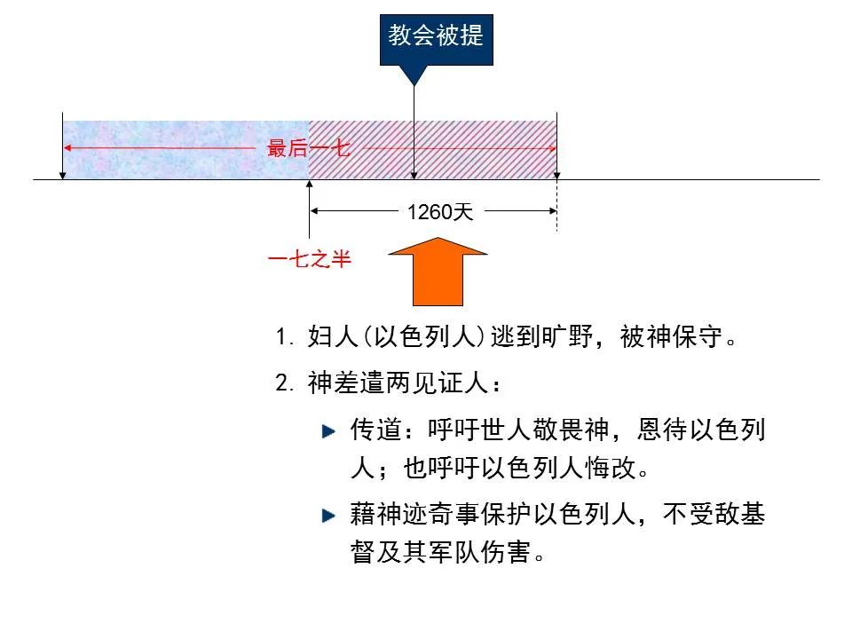 圣经图表——《但以理书》(图61) 圣经图表——《但以理书》(图61)