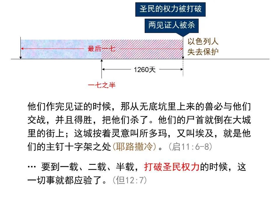 圣经图表——《但以理书》(图62) 圣经图表——《但以理书》(图62)
