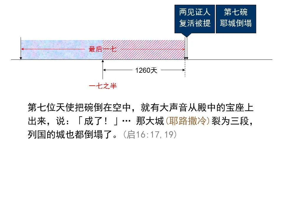 圣经图表——《但以理书》(图64) 圣经图表——《但以理书》(图64)