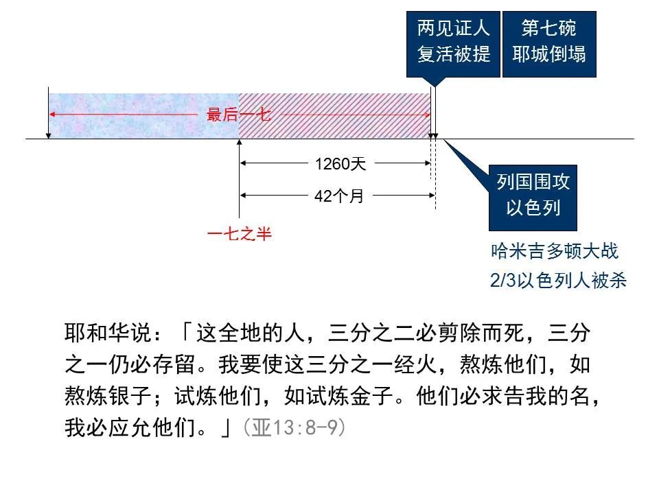 圣经图表——《但以理书》(图67) 圣经图表——《但以理书》(图67)