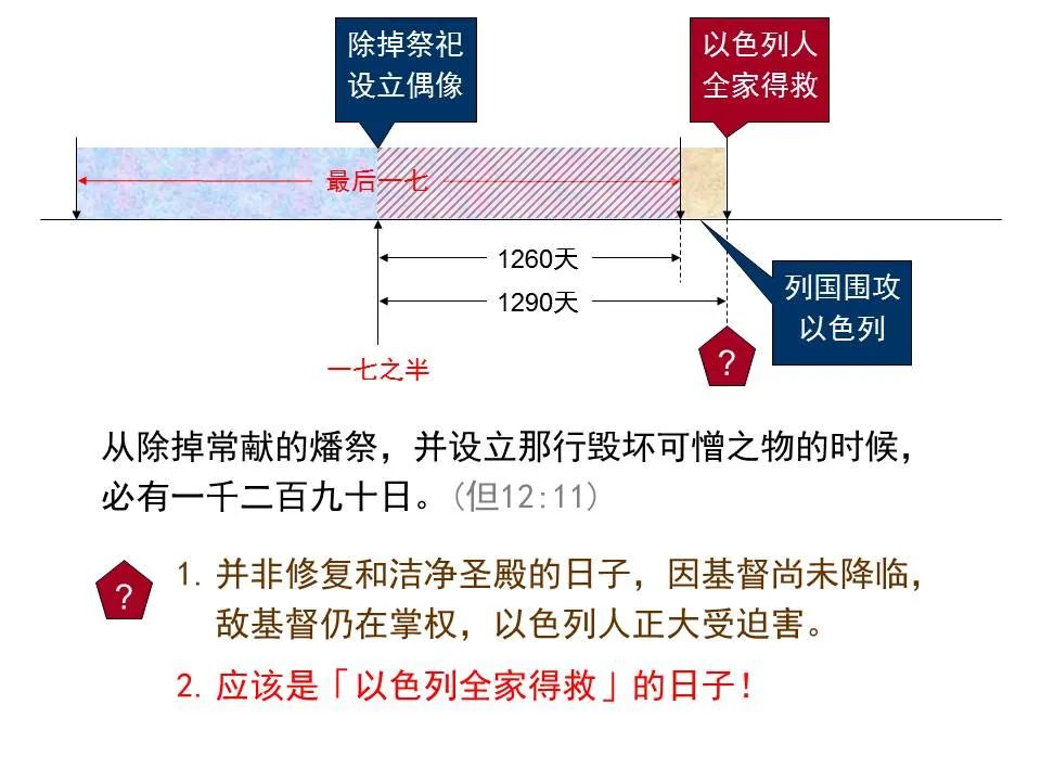 圣经图表——《但以理书》(图68) 圣经图表——《但以理书》(图68)